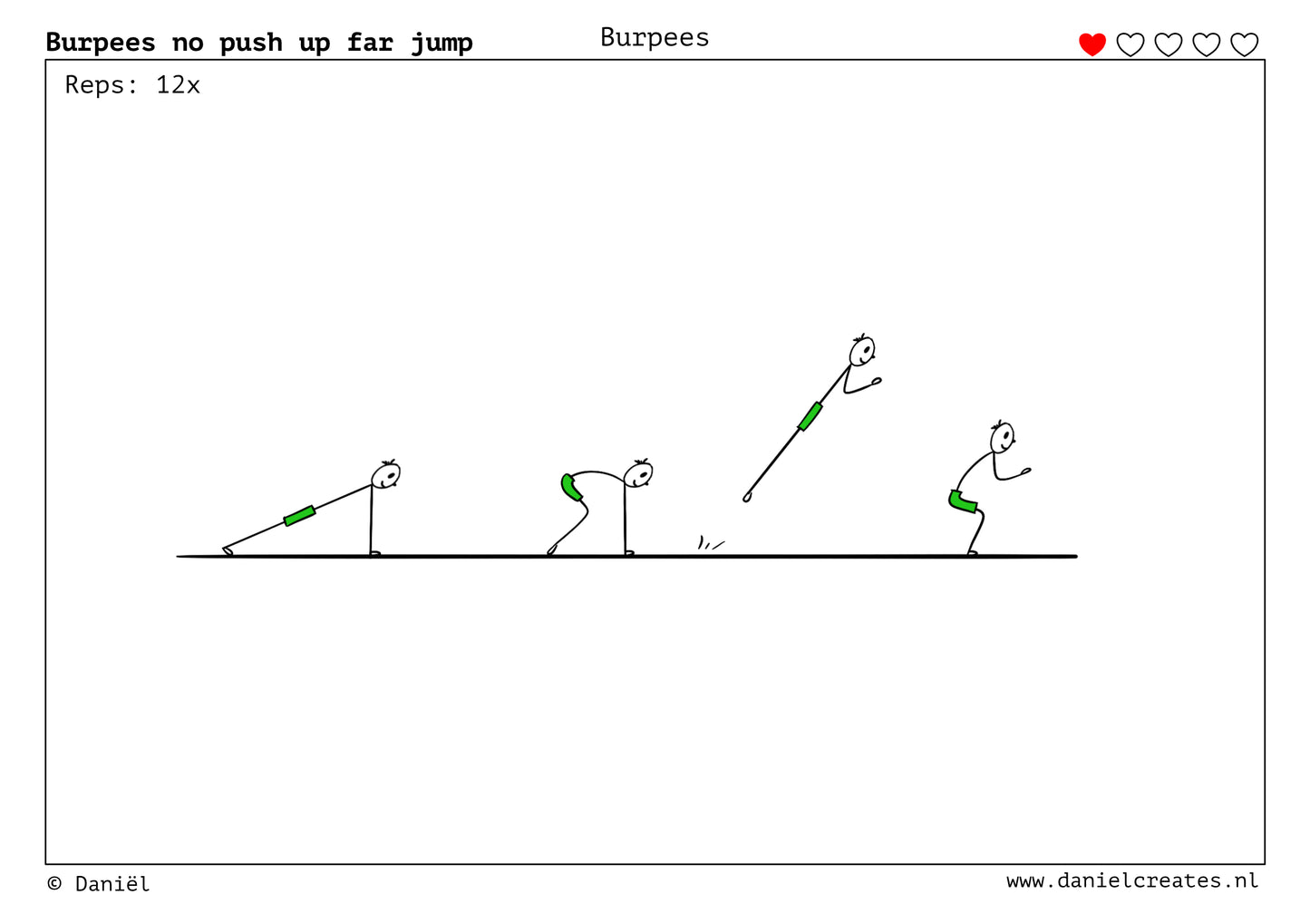 Burpee Trainingskaarten – Expansion Set – 17 Variaties – 4 Levels – NL Versie – Digitale Download