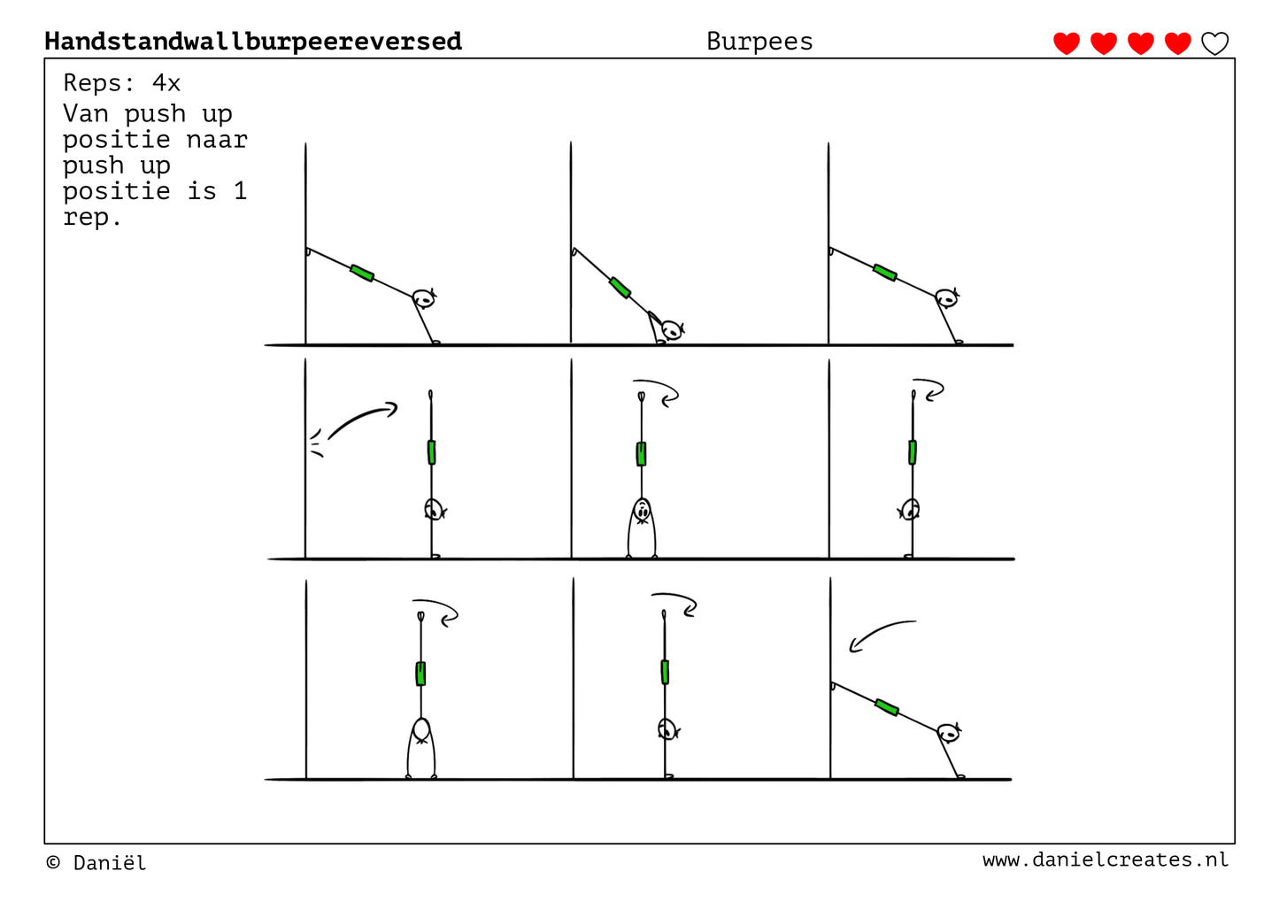 Burpee Trainingskaarten – Expansion Set – 17 Variaties – 4 Levels – NL Versie – Digitale Download