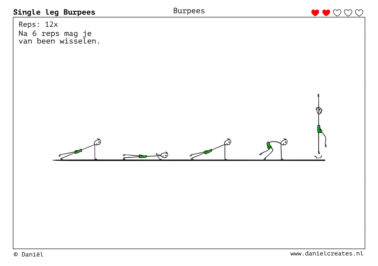 Burpee Trainingskaarten – Expansion Set – 17 Variaties – 4 Levels – NL Versie – Digitale Download